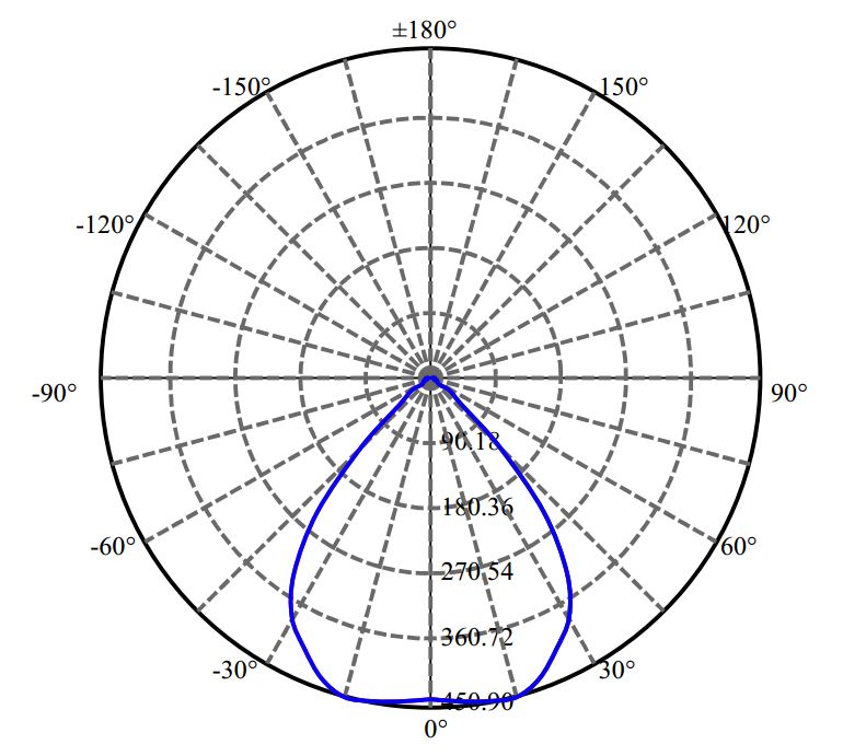 Nata Lighting Company Limited - L E D CXM-6-AC40 1567-E